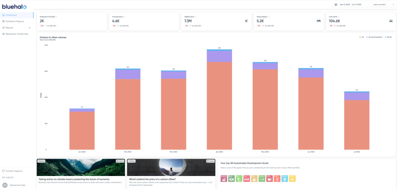 BlueHalo Carbon Management Platform dashboard showing emissions by month and offset activity
